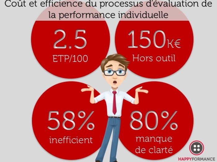 Coût et efficience du PMP