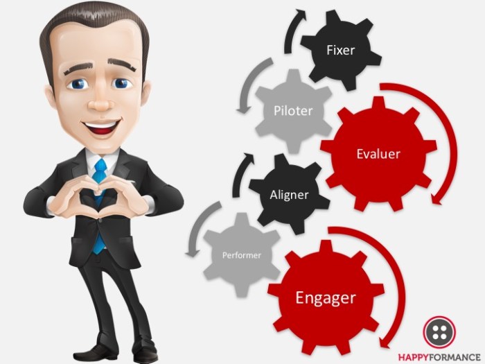 Cycle vertueux du PMP collectif